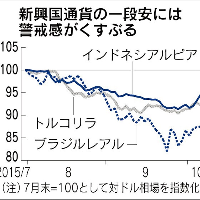 ブラジルやトルコ 通貨下落ひとまず一服 日本経済新聞 ブラジルやトルコ 通貨下落ひとまず一服 日本経済新聞