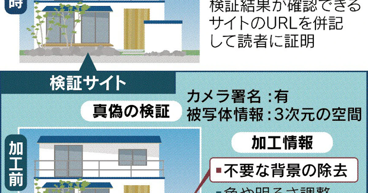 画像が削除されました