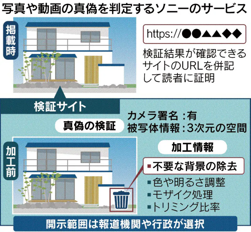 画像が削除されました
