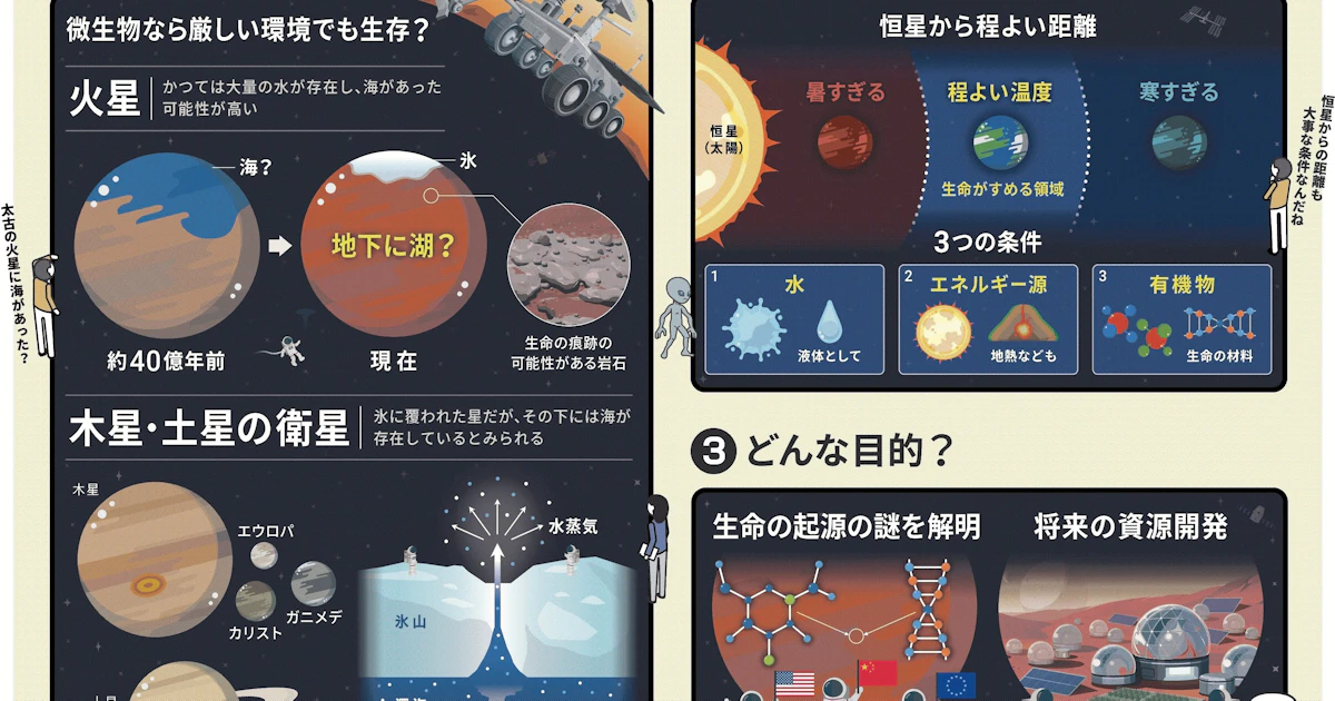 地球外生命体は存在する? 太陽系内にも「痕跡」と可能性 - 日本経済新聞