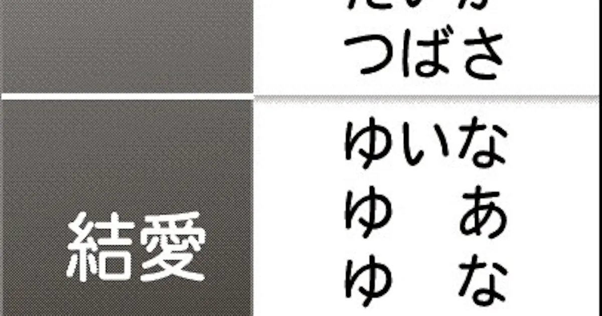 赤ちゃんの名前 読み方で個性競う 日本経済新聞 赤ちゃんの名前 読み方で個性競う 日本経済新聞