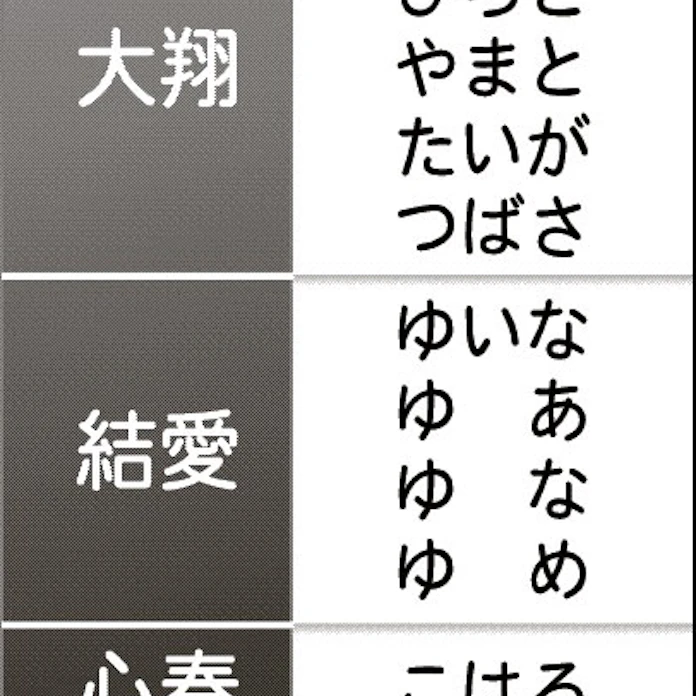 赤ちゃんの名前 読み方で個性競う 日本経済新聞 赤ちゃんの名前 読み方で個性競う 日本経済新聞