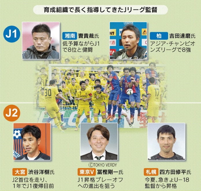 Jリーグ 走る40代監督 日本経済新聞 Jリーグ 走る40代監督 日本経済新聞