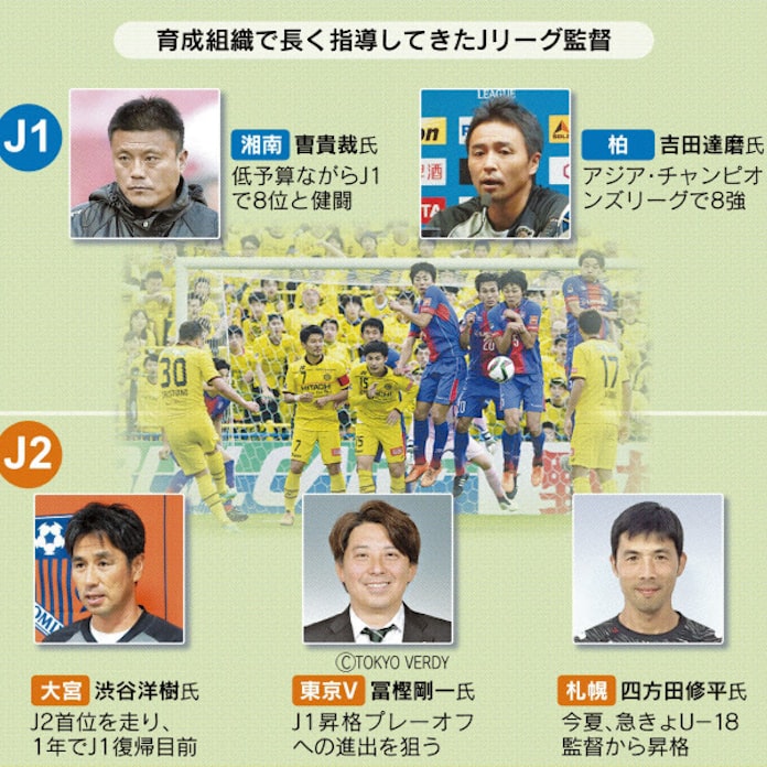 Jリーグ 走る40代監督 日本経済新聞 Jリーグ 走る40代監督 日本経済新聞