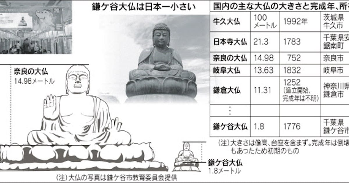 首都圏まるかじり なんでも調査団 日本一小さい 鎌ケ谷大仏 日本経済新聞 首都圏まるかじり なんでも調査団 日本一小さい 鎌ケ谷大仏 日本経済新聞