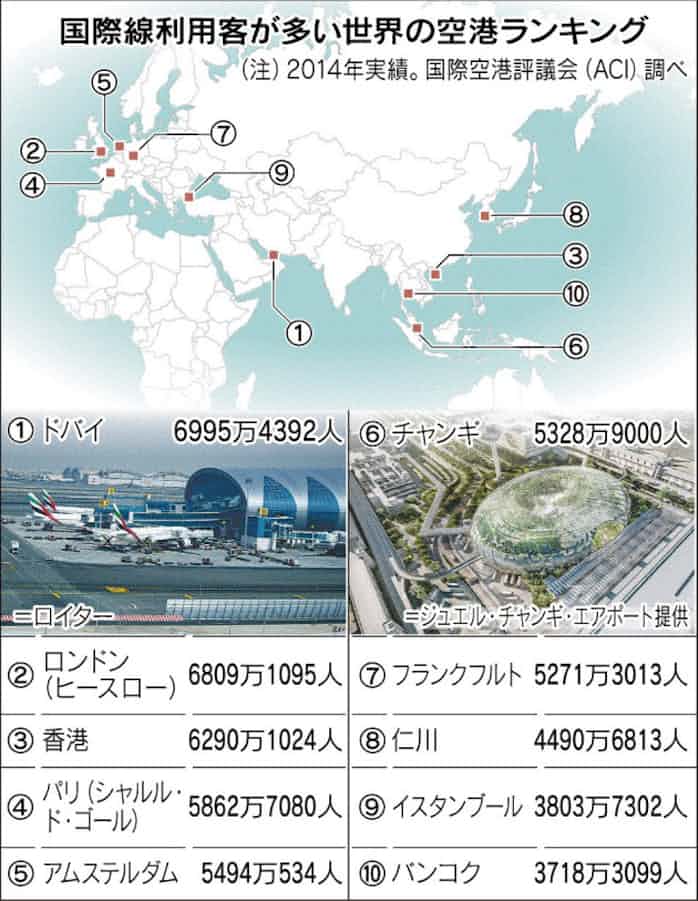 ハブ空港 待ち時間も充実 日本経済新聞