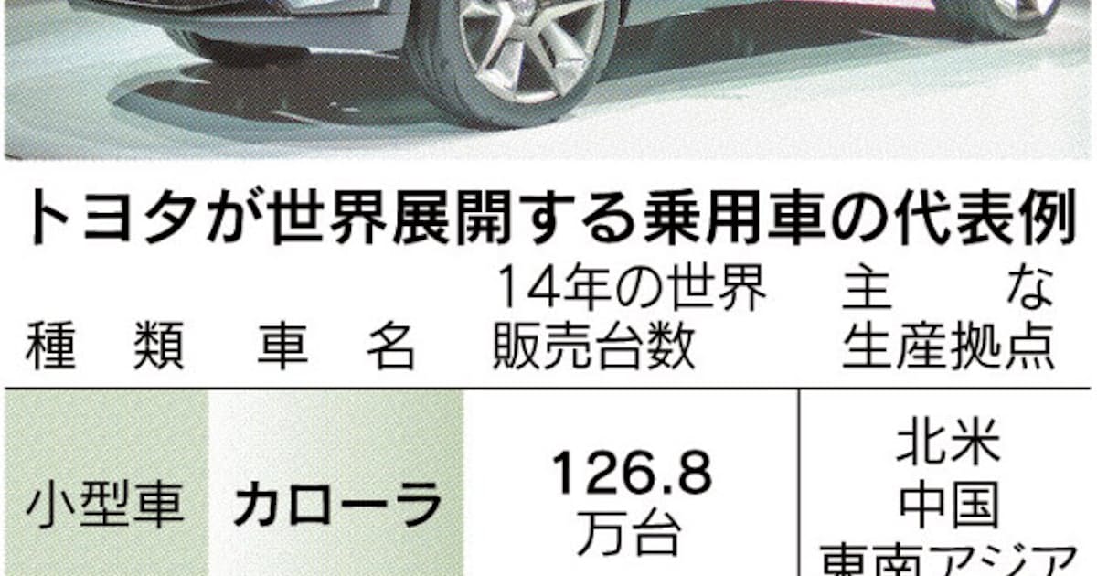 トヨタ 新たな世界戦略車 日本経済新聞 トヨタ 新たな世界戦略車 日本経済新聞