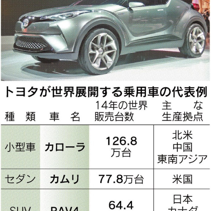 トヨタ 新たな世界戦略車 日本経済新聞 トヨタ 新たな世界戦略車 日本経済新聞