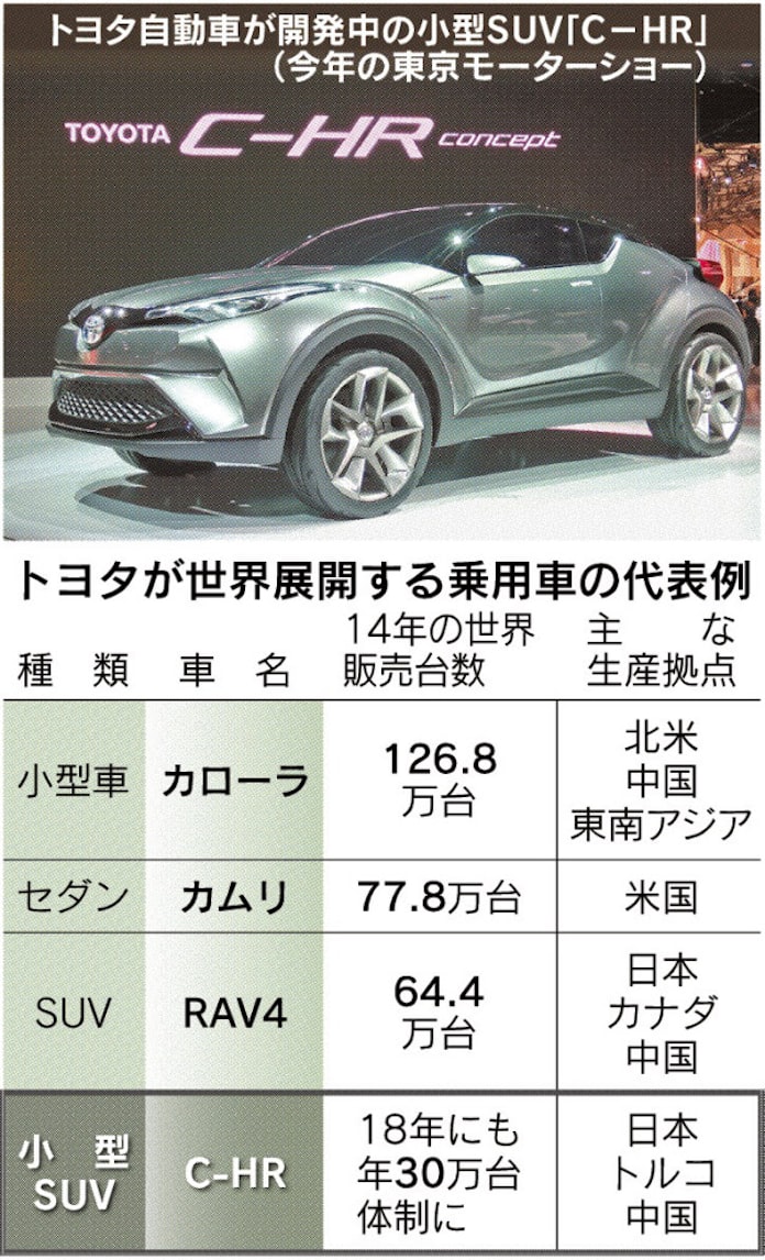 トヨタ 新たな世界戦略車 日本経済新聞 トヨタ 新たな世界戦略車 日本経済新聞