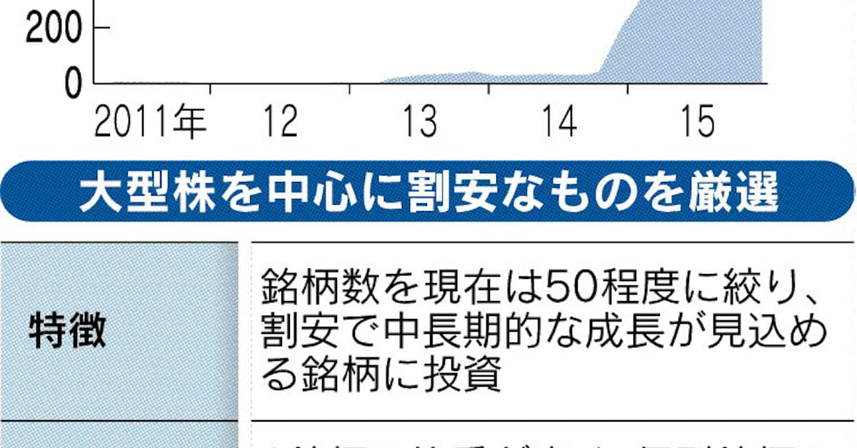 日本株厳選ファンド 円コース 大和住銀投信投資顧問 日本経済新聞