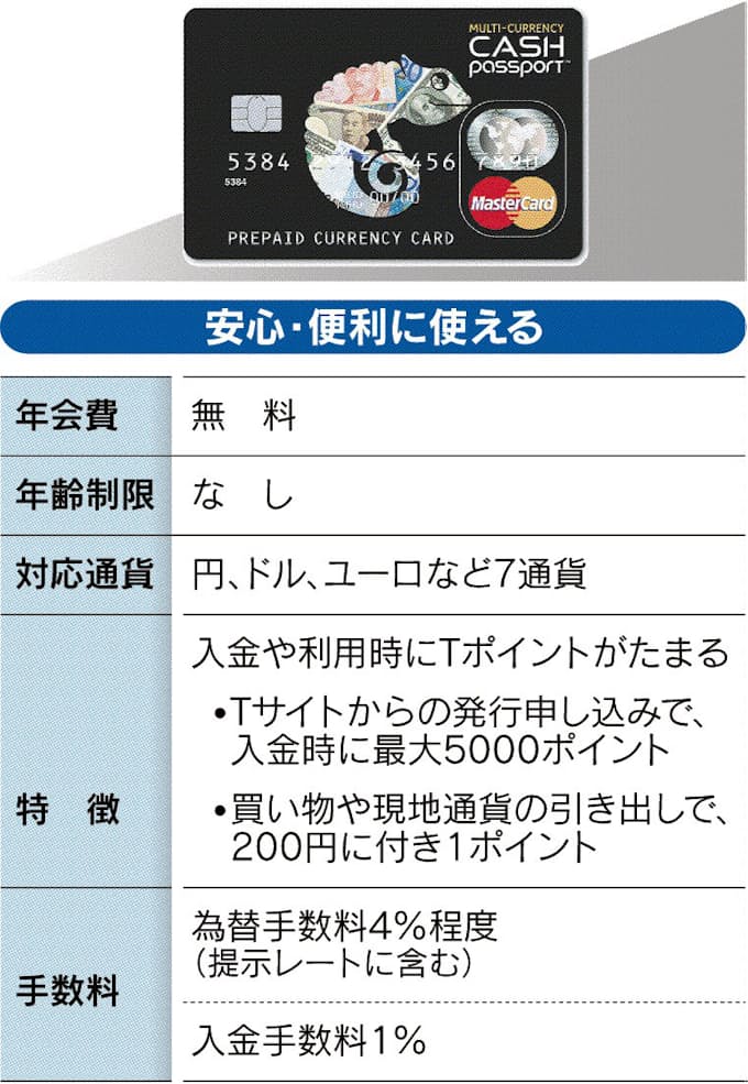 マルチカレンシーキャッシュパスポート マスターカードプリペイドマネージメントサービシーズジャパン 日本経済新聞