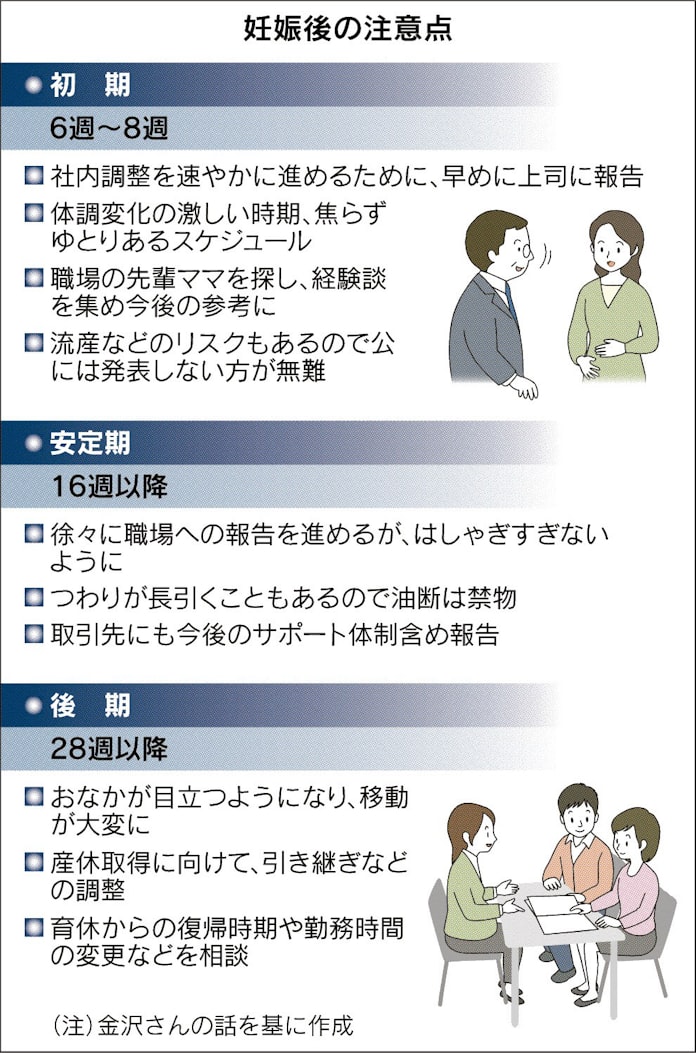 職場の妊娠報告 周到に 日本経済新聞 職場の妊娠報告 周到に 日本経済新聞