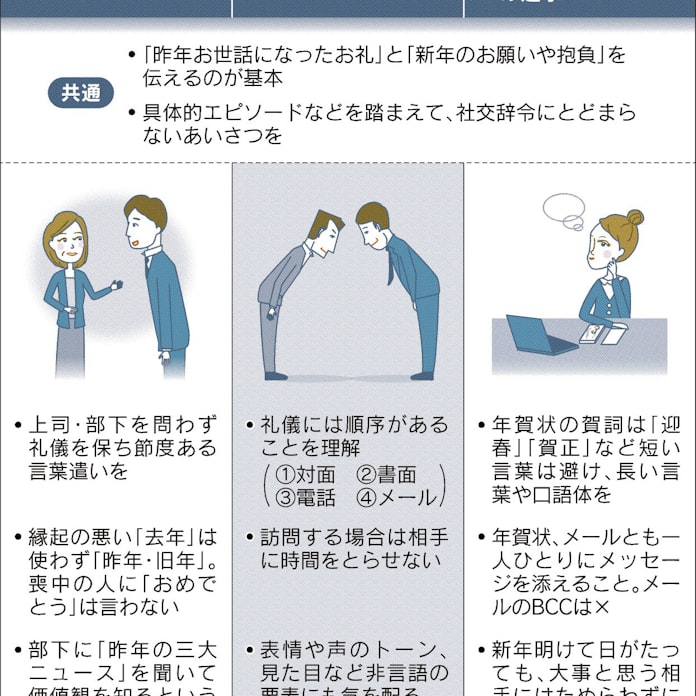 さあ 仕事始め あいさつの心得 日本経済新聞 さあ 仕事始め あいさつの心得 日本経済新聞