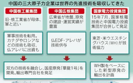 Brexit 中国の本音は 日本経済新聞