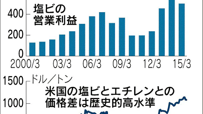経営者が選んだ注目銘柄 2 信越化学工業 日本経済新聞