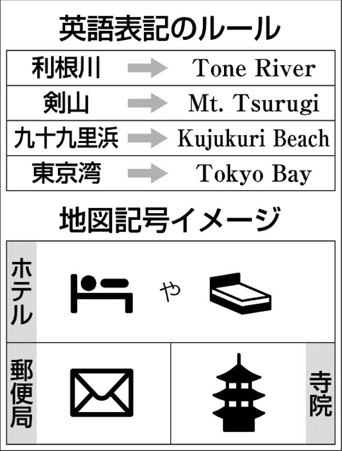 寺院 三重の塔 郵便局 手紙 外国人も分かる地図へ 日本経済新聞 寺院 三重の塔 郵便局 手紙 外国人も分かる地図へ 日本経済新聞