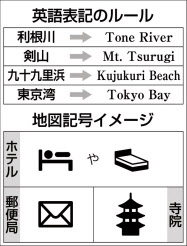 寺院 三重の塔 郵便局 手紙 外国人も分かる地図へ 日本経済新聞