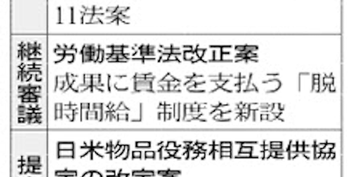 政府 与党 脱時間給法案 先送り検討 日本経済新聞
