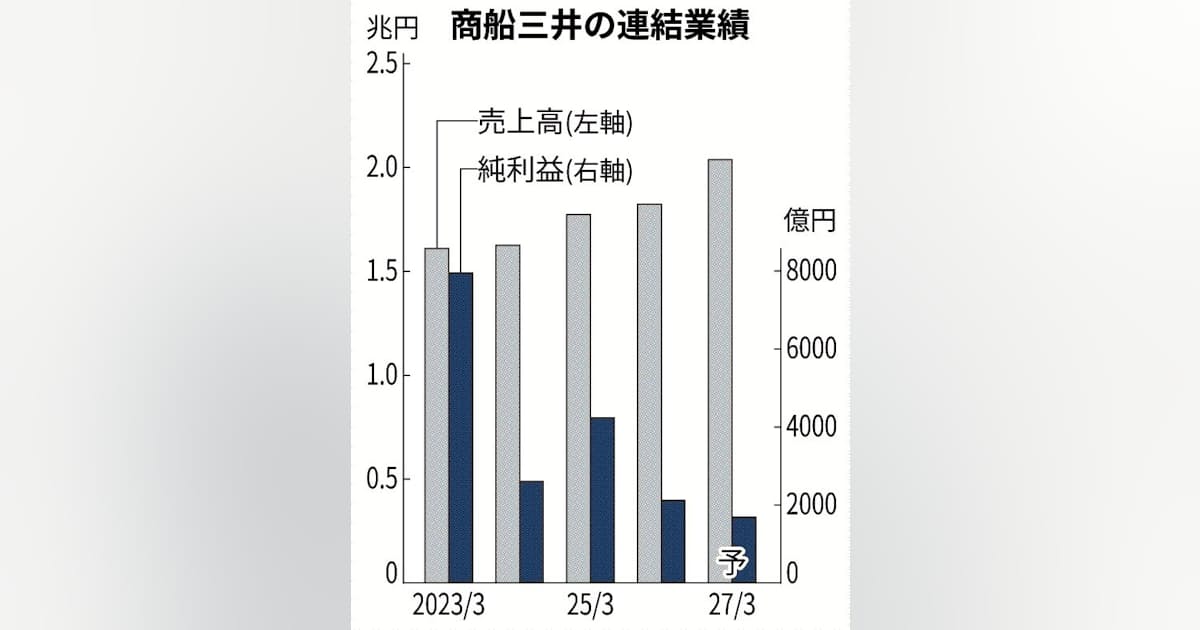 商船三井社長、ホルムズ正常化「早くても7月」 見込み後ずれ - 日本経済新聞