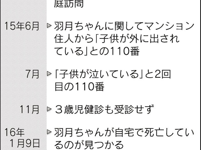 虐待の情報共有されず 埼玉 狭山の3歳女児死亡 日本経済新聞 虐待の情報共有されず 埼玉 狭山の3歳女児死亡 日本経済新聞