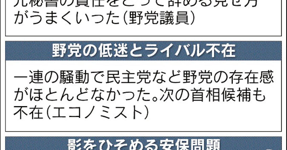甘利氏金銭問題でも 内閣支持率なぜか堅調 日本経済新聞 甘利氏金銭問題でも 内閣支持率なぜか堅調 日本経済新聞