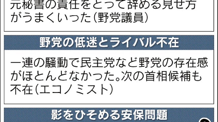 甘利氏金銭問題でも 内閣支持率なぜか堅調 日本経済新聞 甘利氏金銭問題でも 内閣支持率なぜか堅調 日本経済新聞
