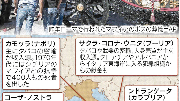 マフィアの闇 いまだ深く 日本経済新聞 マフィアの闇 いまだ深く 日本経済新聞