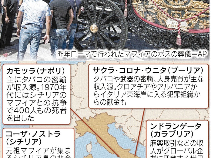 マフィアの闇 いまだ深く 日本経済新聞 マフィアの闇 いまだ深く 日本経済新聞