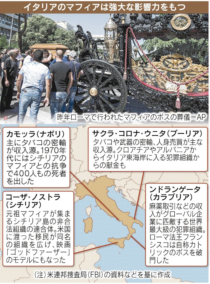 マフィアの闇 いまだ深く 日本経済新聞 マフィアの闇 いまだ深く 日本経済新聞