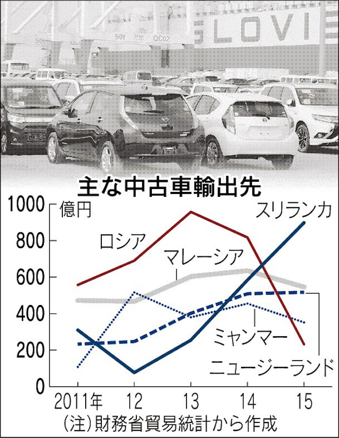 スリランカ 新古車 の楽園 日本経済新聞 スリランカ 新古車 の楽園 日本経済新聞