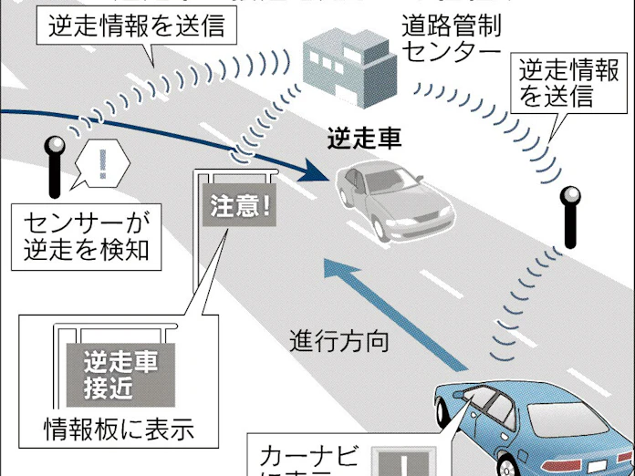 逆走 周辺の車に警告 国交省 情報板 カーナビ活用 日本経済新聞