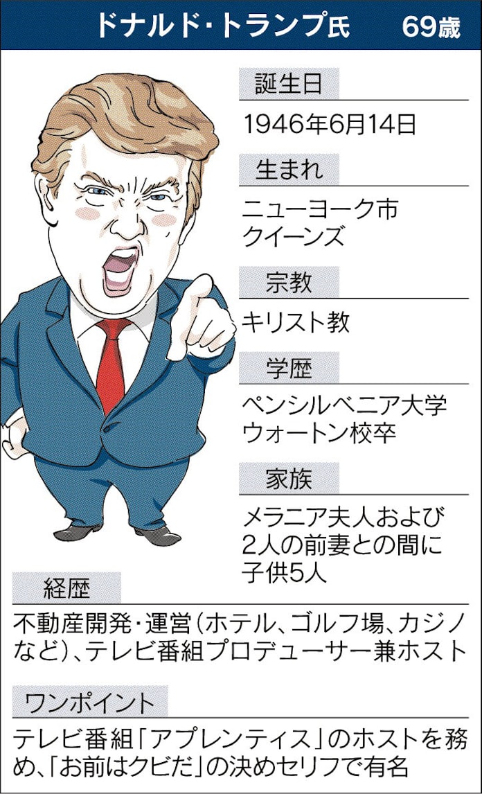 2強 地盤固め着々 日本経済新聞 2強 地盤固め着々 日本経済新聞