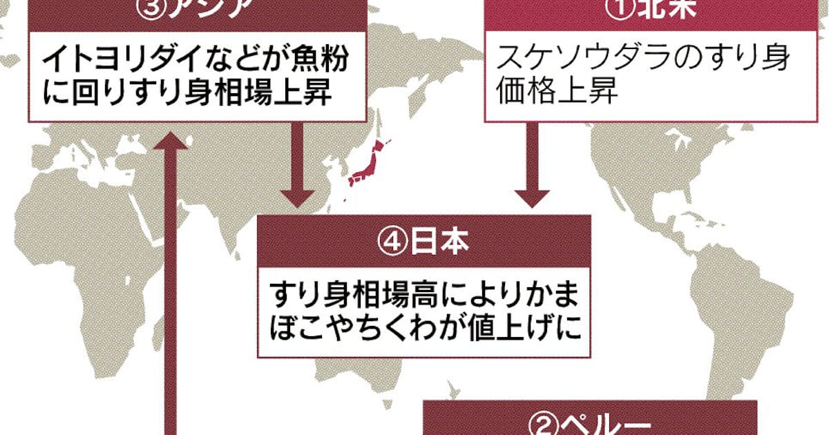 エルニーニョがおでん・おせちを直撃、魚すり身が異例の高騰連鎖