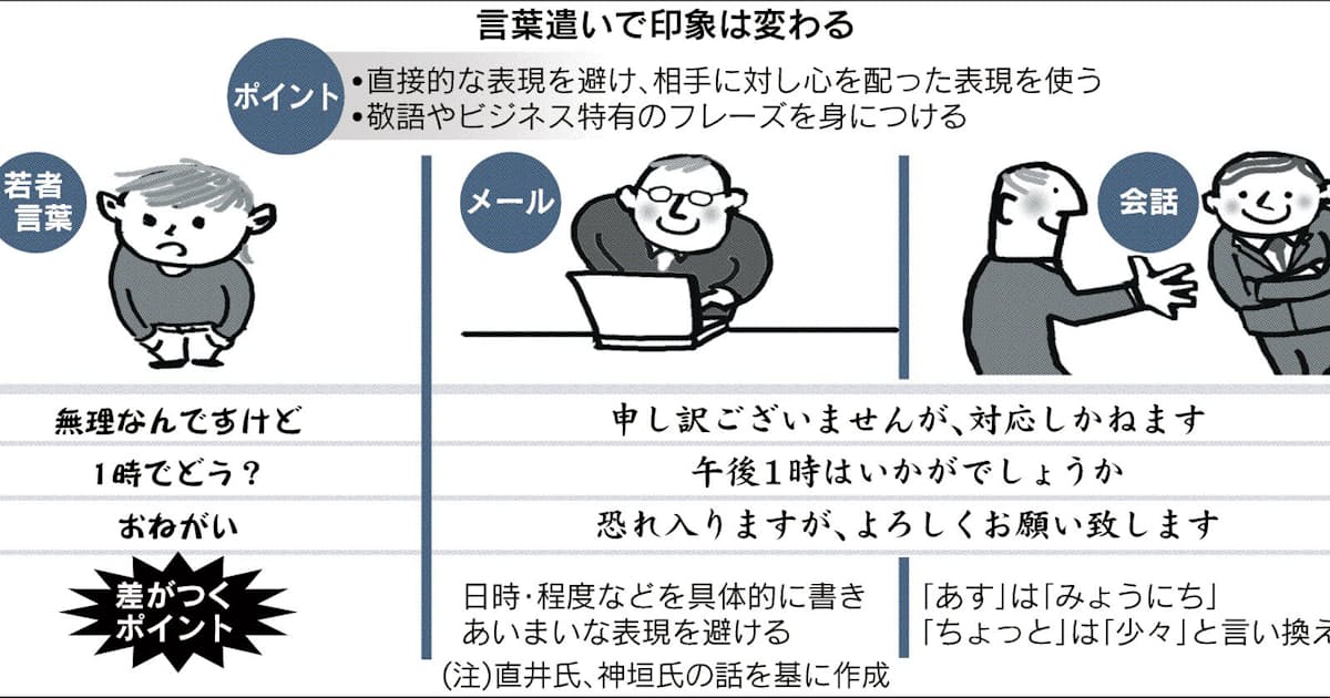 言葉遣い磨き 印象アップ 日本経済新聞