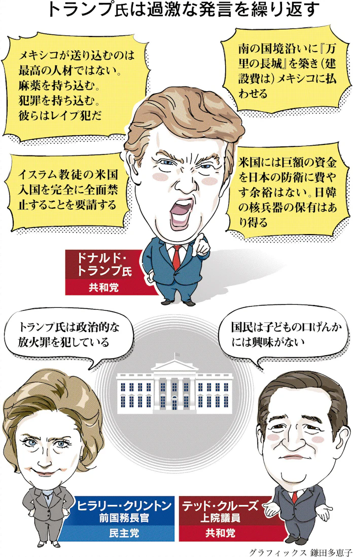トランプ氏なぜ人気 日本経済新聞