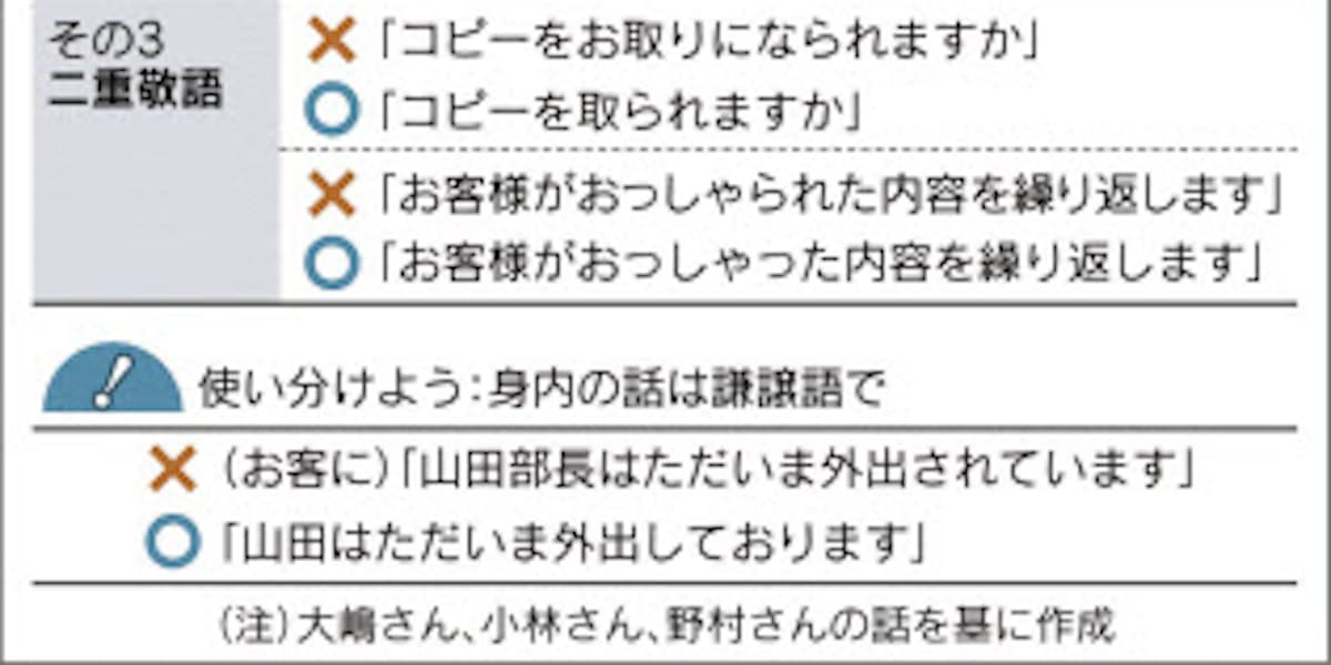 敬語の使いこなし術 上 バイト敬語 もう卒業 日本経済新聞