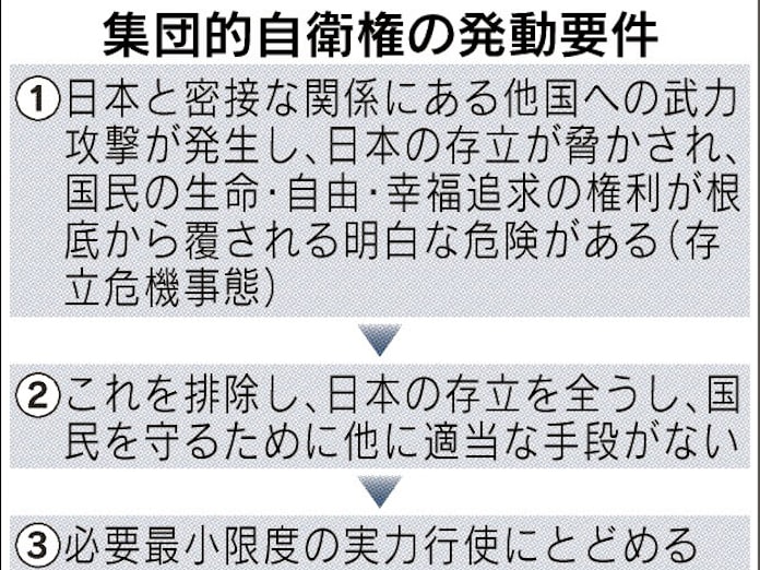 実力行使 英語で 実力行使 英語で