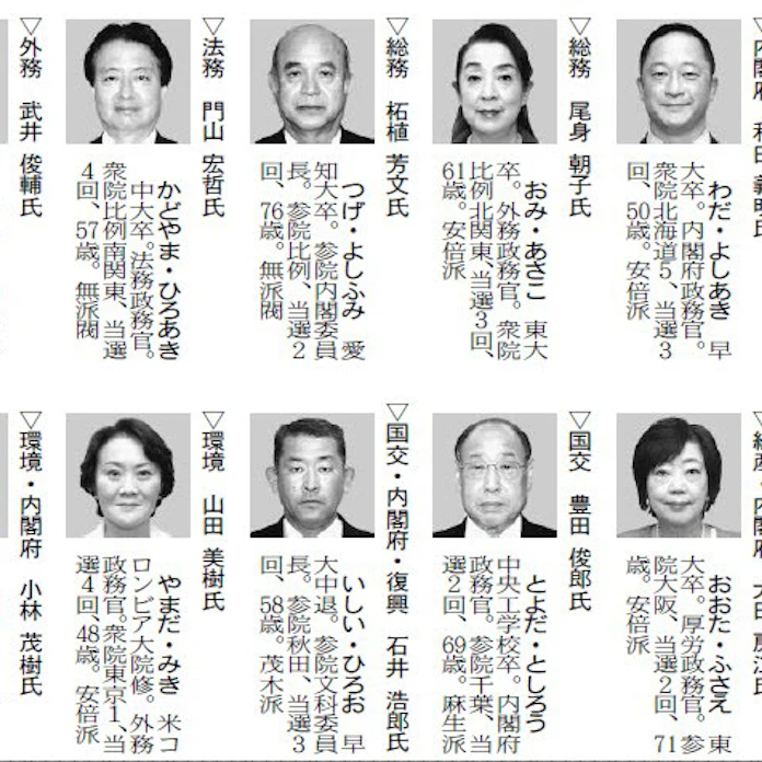副大臣 政務官 54人決定 日本経済新聞 副大臣 政務官 54人決定 日本経済新聞
