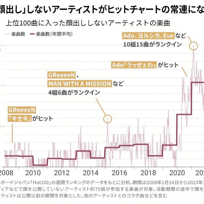 変わるヒットソングの常識 日本経済新聞 変わるヒットソングの常識 日本経済新聞
