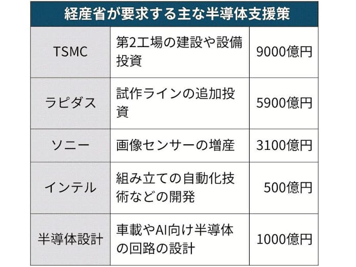 TSMC、熊本で6ナノ半導体量産へ - 日本経済新聞