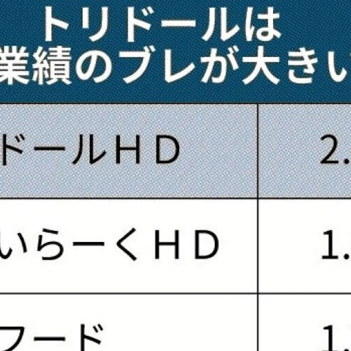 トリドール 脱 丸亀 依存 日本経済新聞