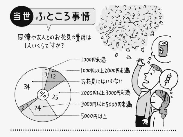 日本経済新聞 日本経済新聞