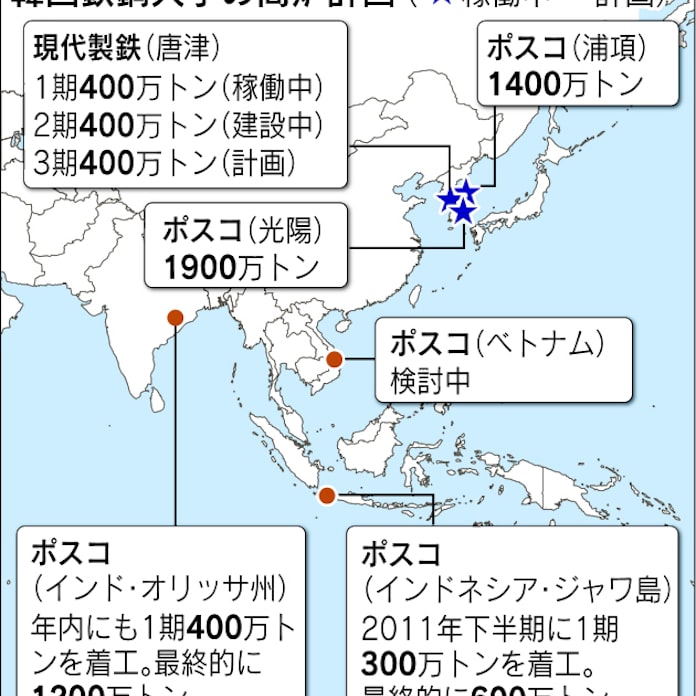 韓国勢 高炉増強急ぐ 現代製鉄 稼働前倒し 日本経済新聞 韓国勢 高炉増強急ぐ 現代製鉄 稼働前倒し 日本経済新聞