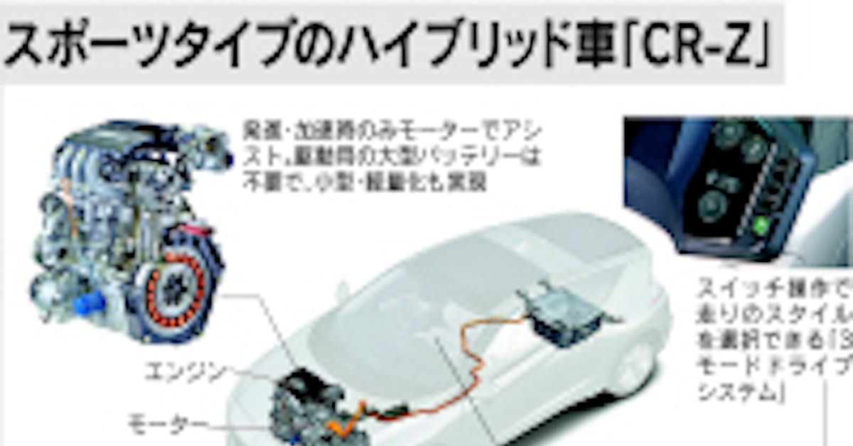 燃費と 走る楽しさ 両立 ホンダcr Zを解剖 日本経済新聞