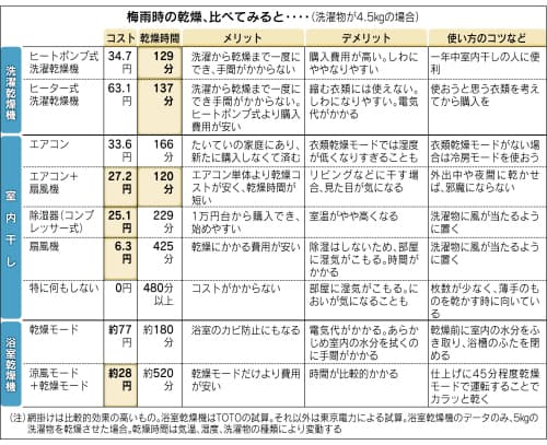 日本経済新聞 印刷画面 日本経済新聞 印刷画面