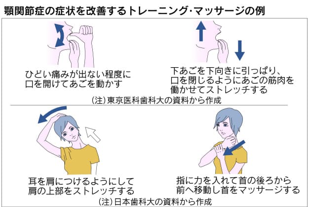 あごのトレーニングで上下の歯くっつく癖を改善 顎関節症 口が開きにくい あごが Nikkei Style あごのトレーニングで上下の歯くっつく癖を改善 顎関節症 口が開きにくい あごが Nikkei Style