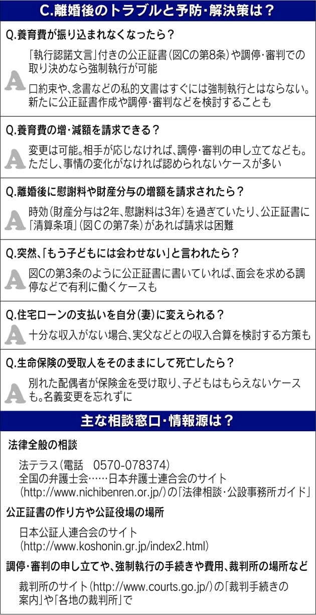 養育費 住宅ローン トラブル予防と解決策は 離婚のお金事情 下 Nikkei Style 養育費 住宅ローン トラブル予防と解決策は 離婚のお金事情 下 Nikkei Style