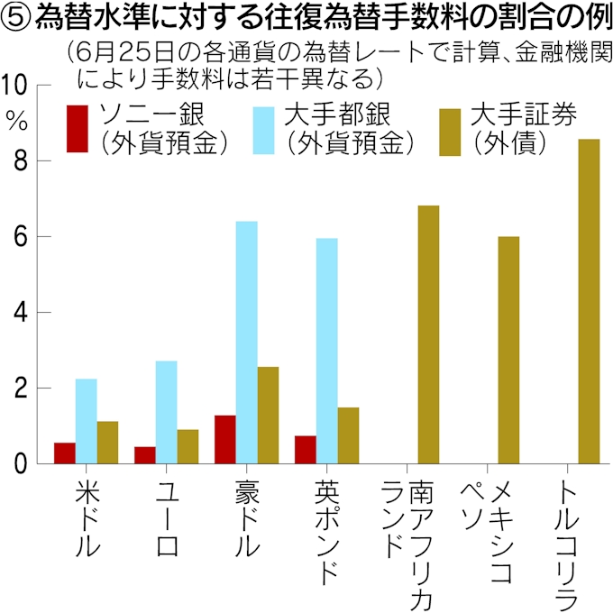 為替手数料を巡る老経営者の落胆 日本経済新聞