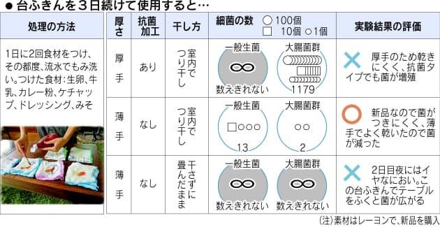 一般生菌数用 標準寒天培地 株式会社アテクト