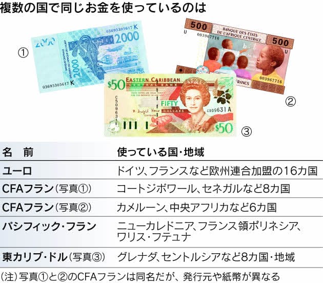 世界共通の通貨 なぜないの Nikkei Style